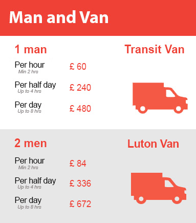 Amazing Prices on Man and Van Services in Bounds Green